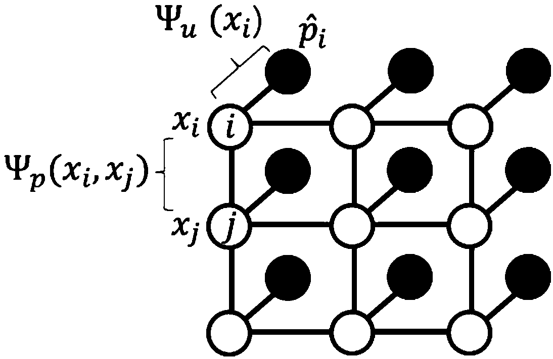 High-resolution remote sensing image impervious surface extraction method and system based on deep learning and semantic probability