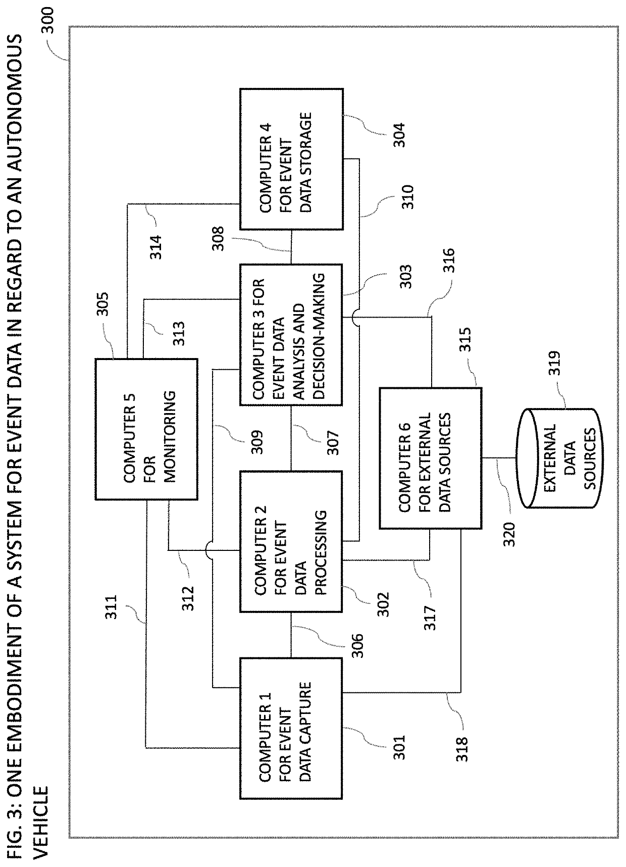 Systems for supply chain data from autonomous vehicles