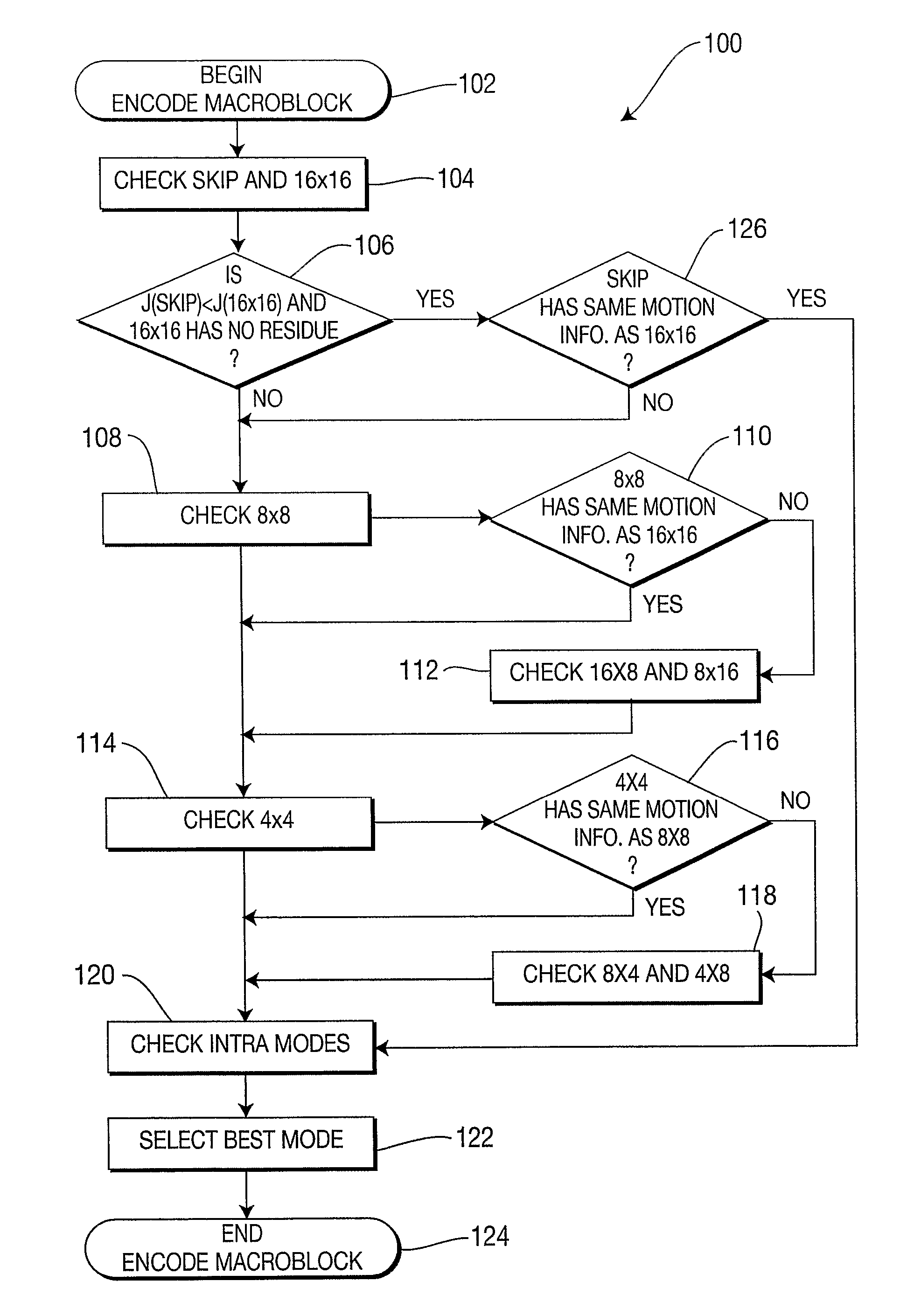 Method and apparatus for fast mode decision of B-frames in a video encoder