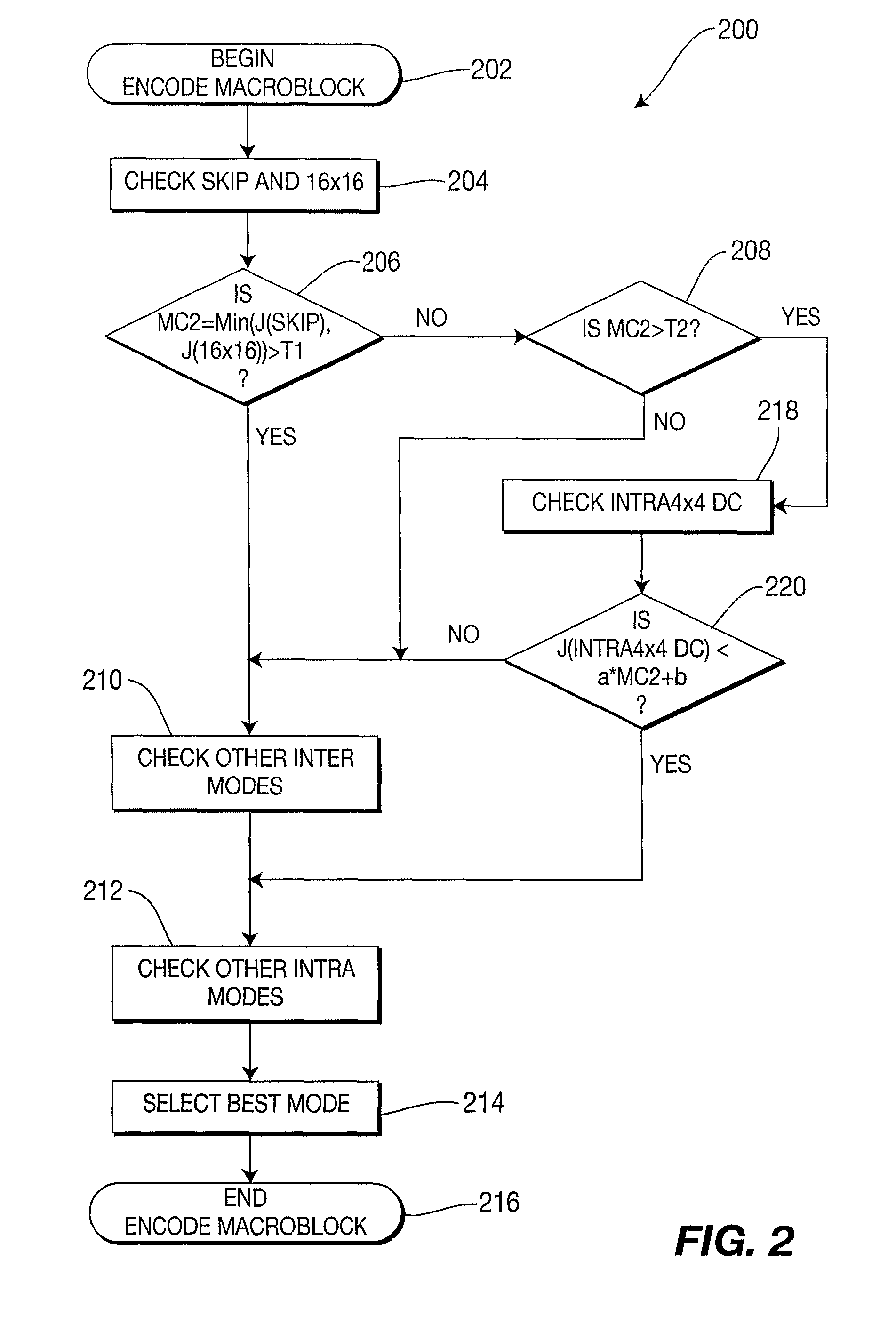 Method and apparatus for fast mode decision of B-frames in a video encoder