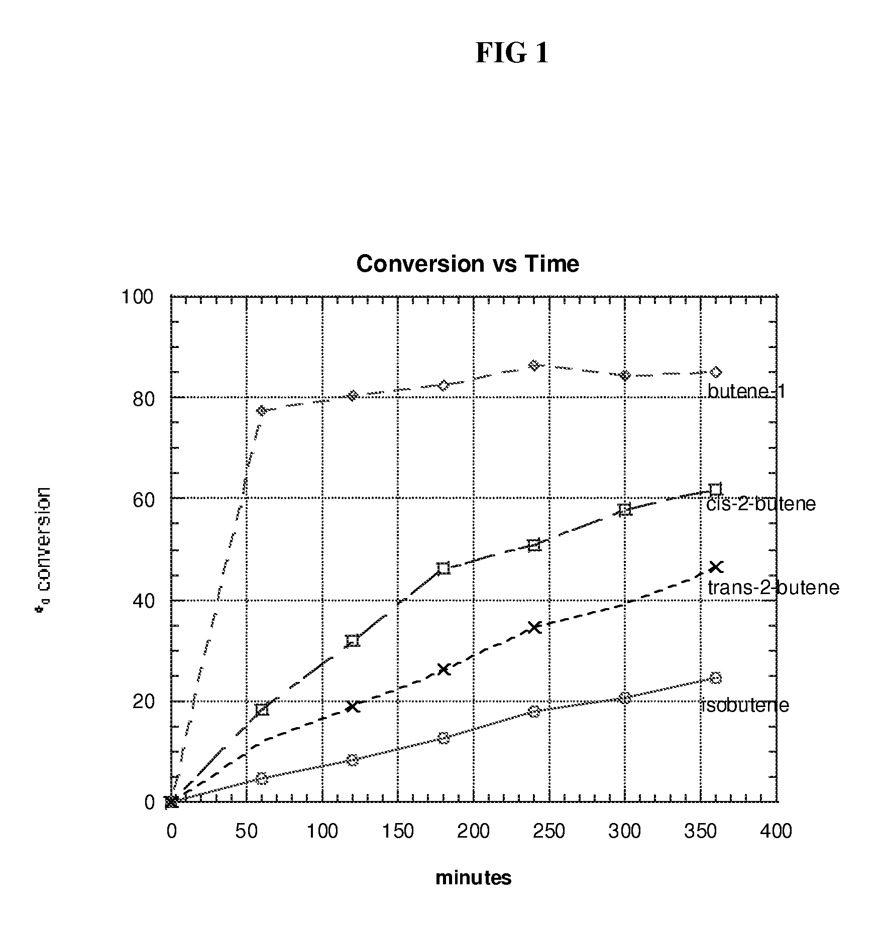 Calixarene bisphosphite ligand for use in hydroformylation processes