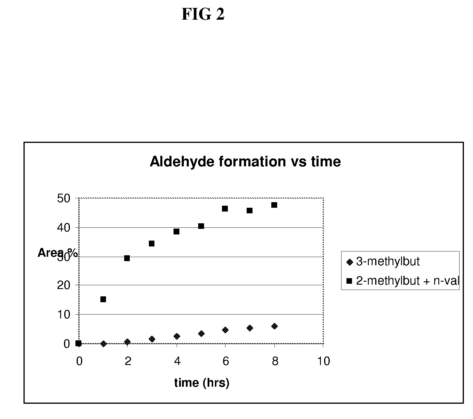 Calixarene bisphosphite ligand for use in hydroformylation processes