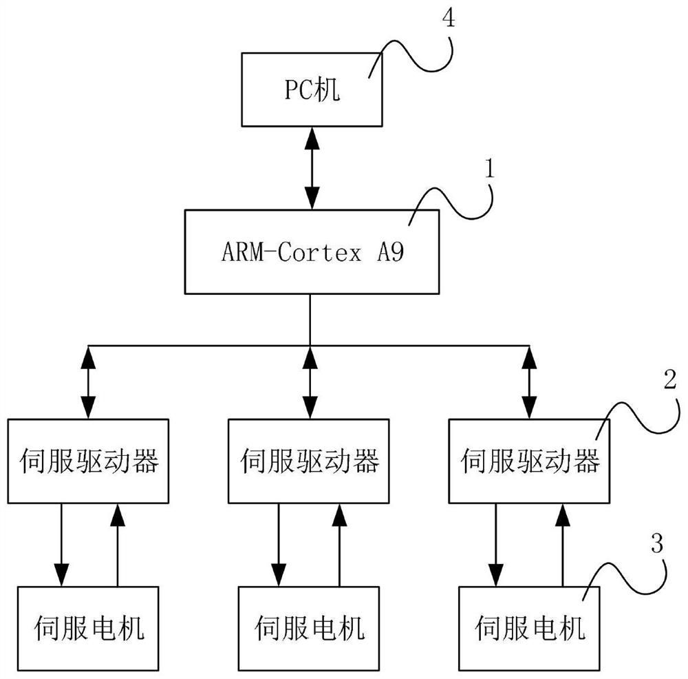 A control method for an open programming-free robot