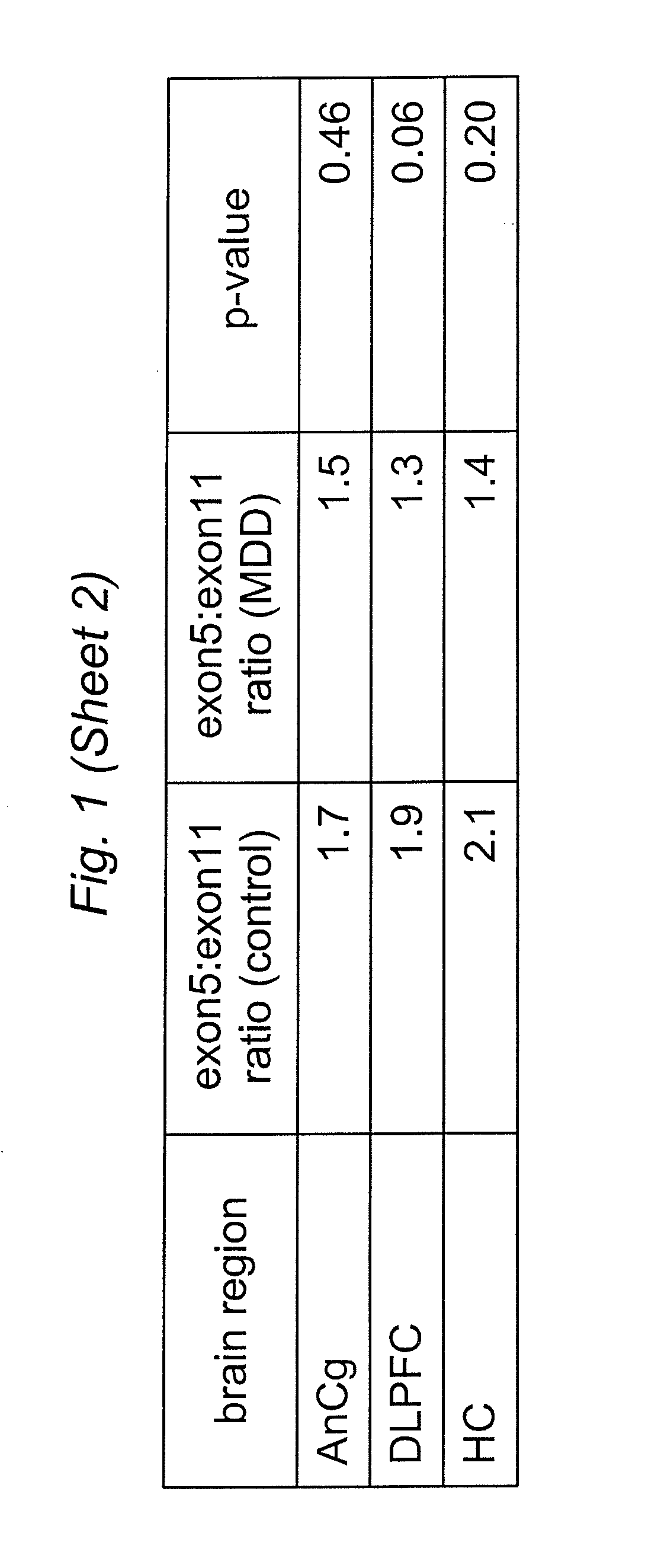 Fgf9-related methods for treating anxiety