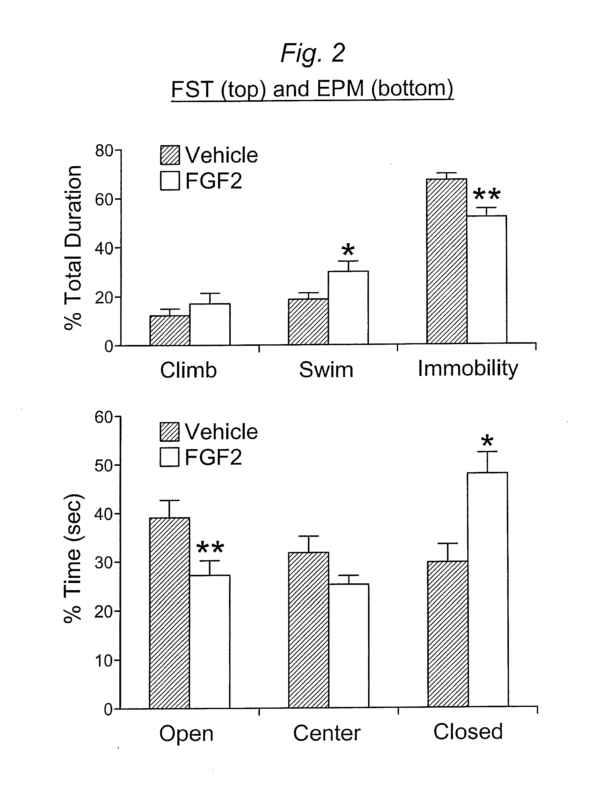 Fgf9-related methods for treating anxiety