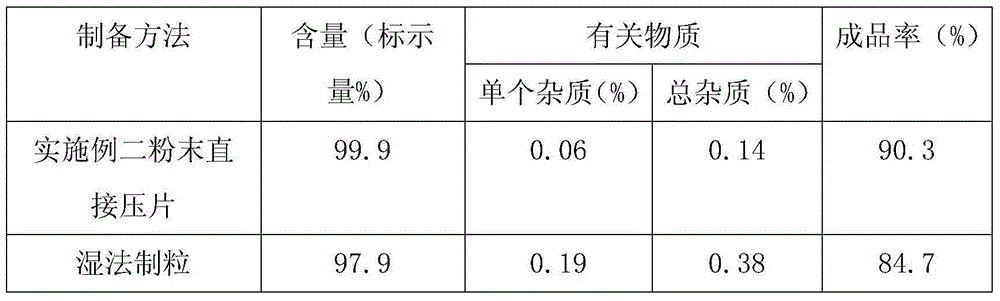 Tofacitinib tablet and preparation method thereof