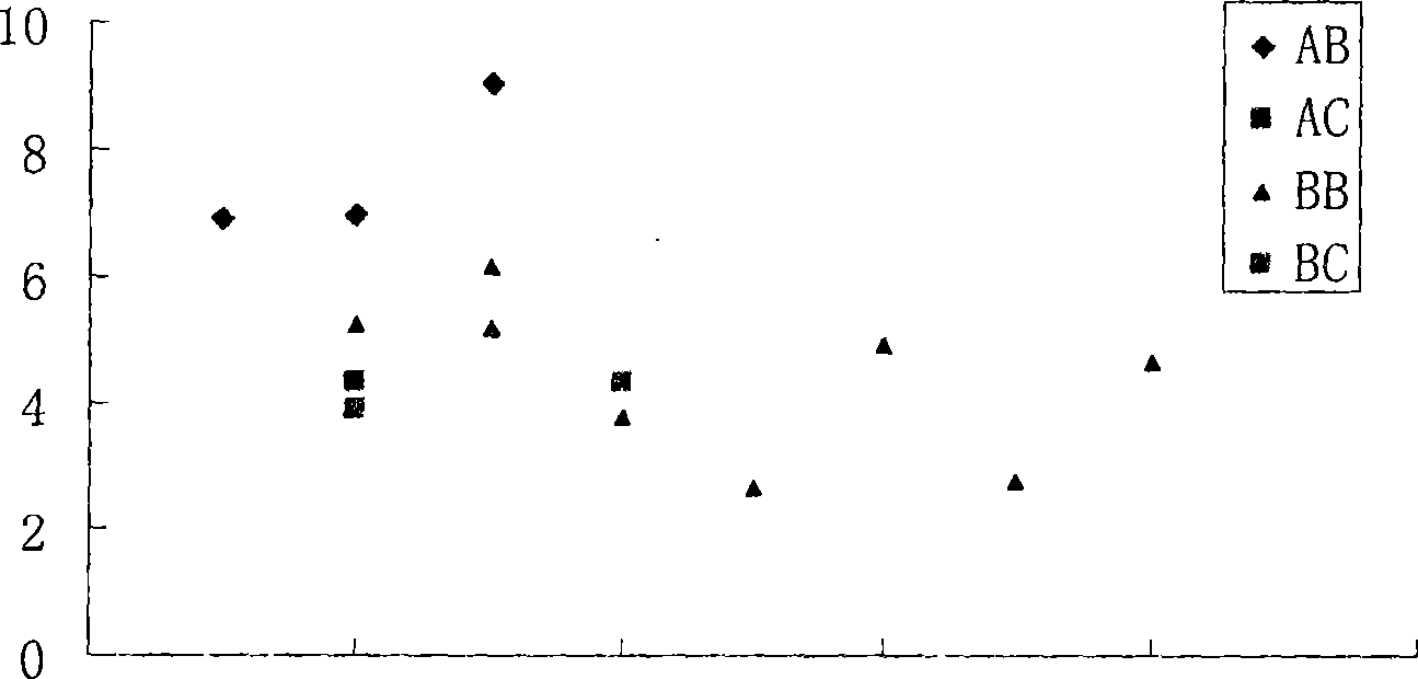 Major gene for porcine intramuscular fat deposition and molecular marker thereof