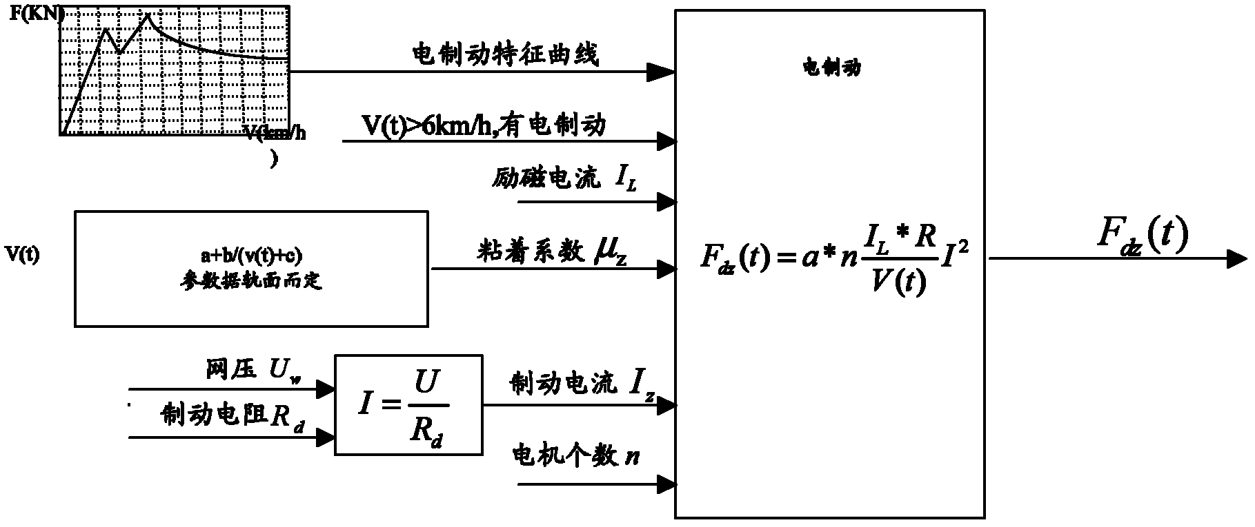 Train motion simulation system