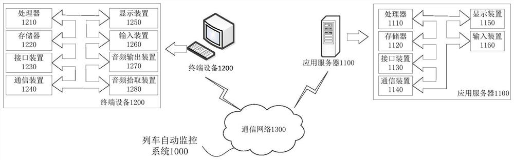 Automatic train monitoring system