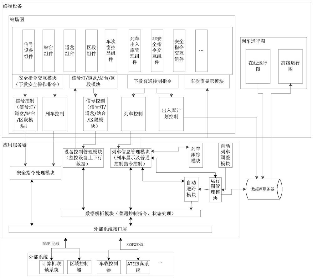 Automatic train monitoring system