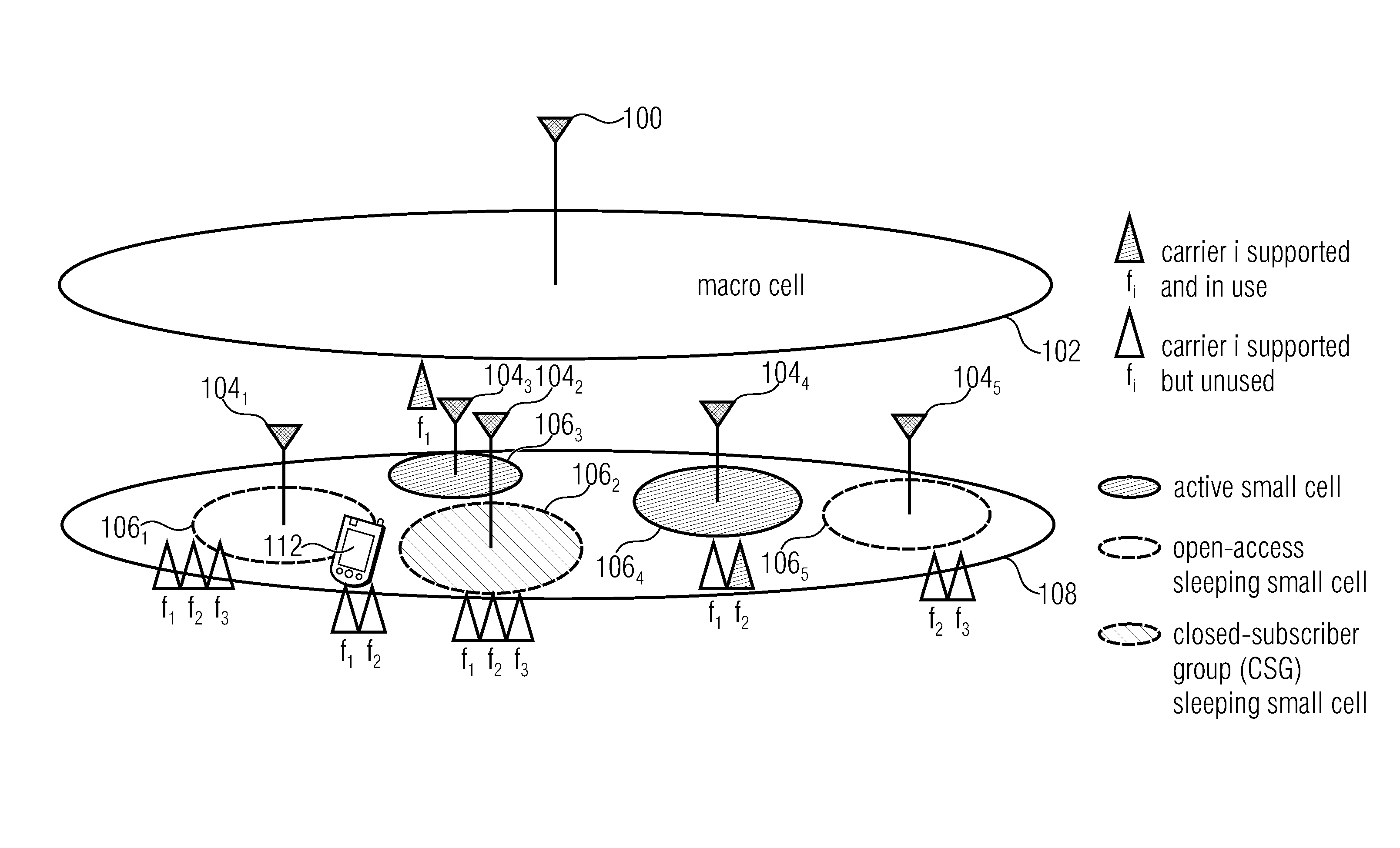 Macro-cell assisted small cell discovery and activation