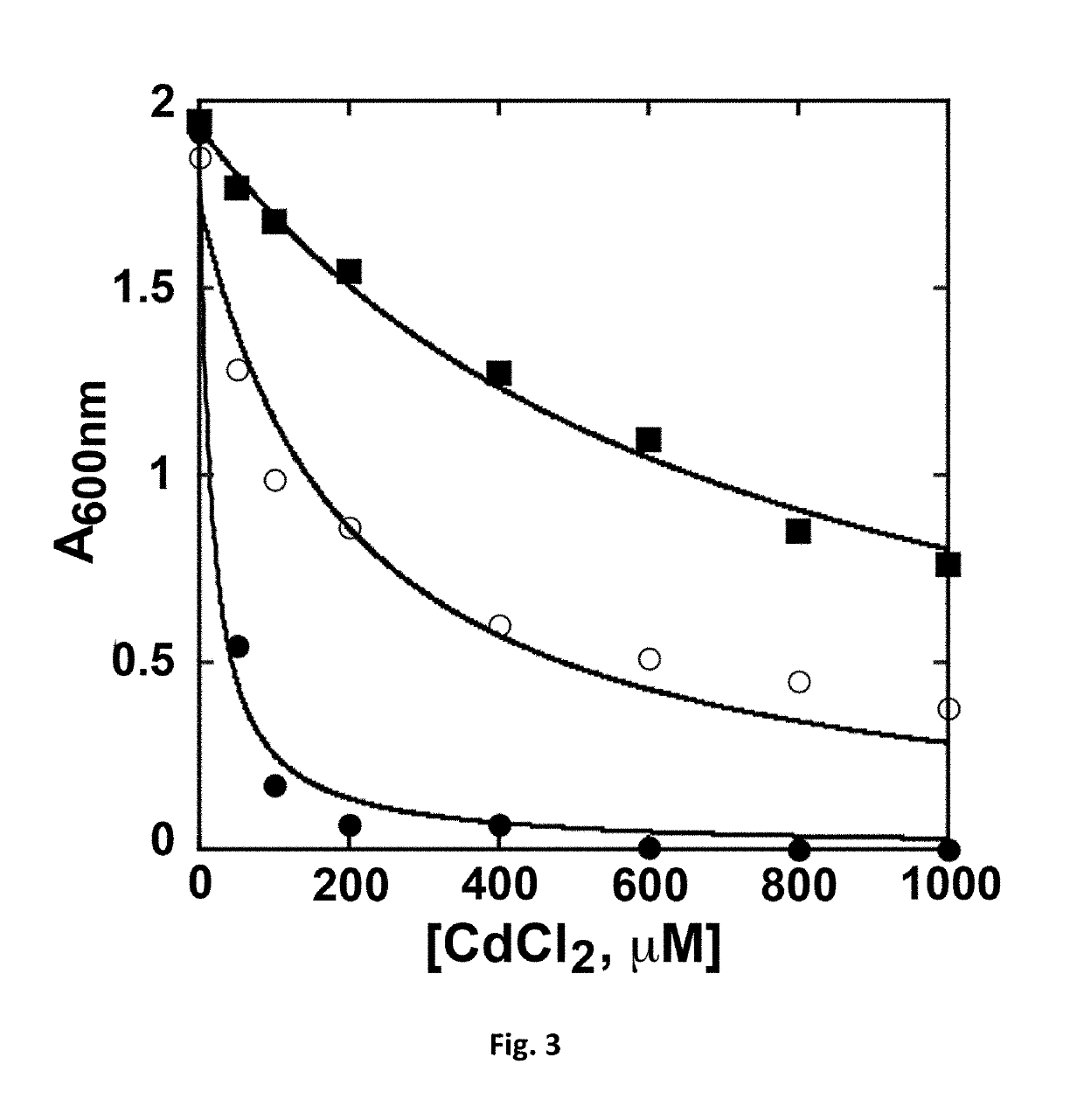 Transgenic plants exhibiting enhanced phytochelatin-based heavy metal tolerance and methods of use thereof