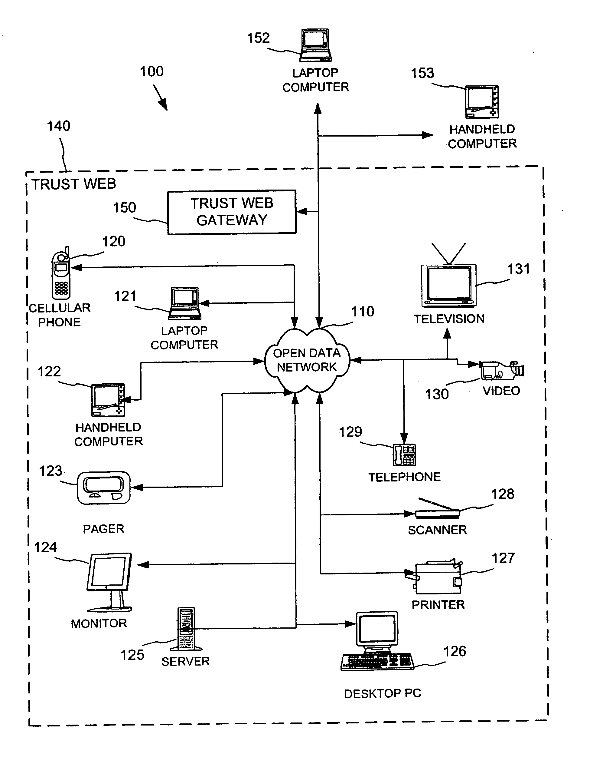 Establishing secure peer networking in trust webs on open networks using shared secret device key