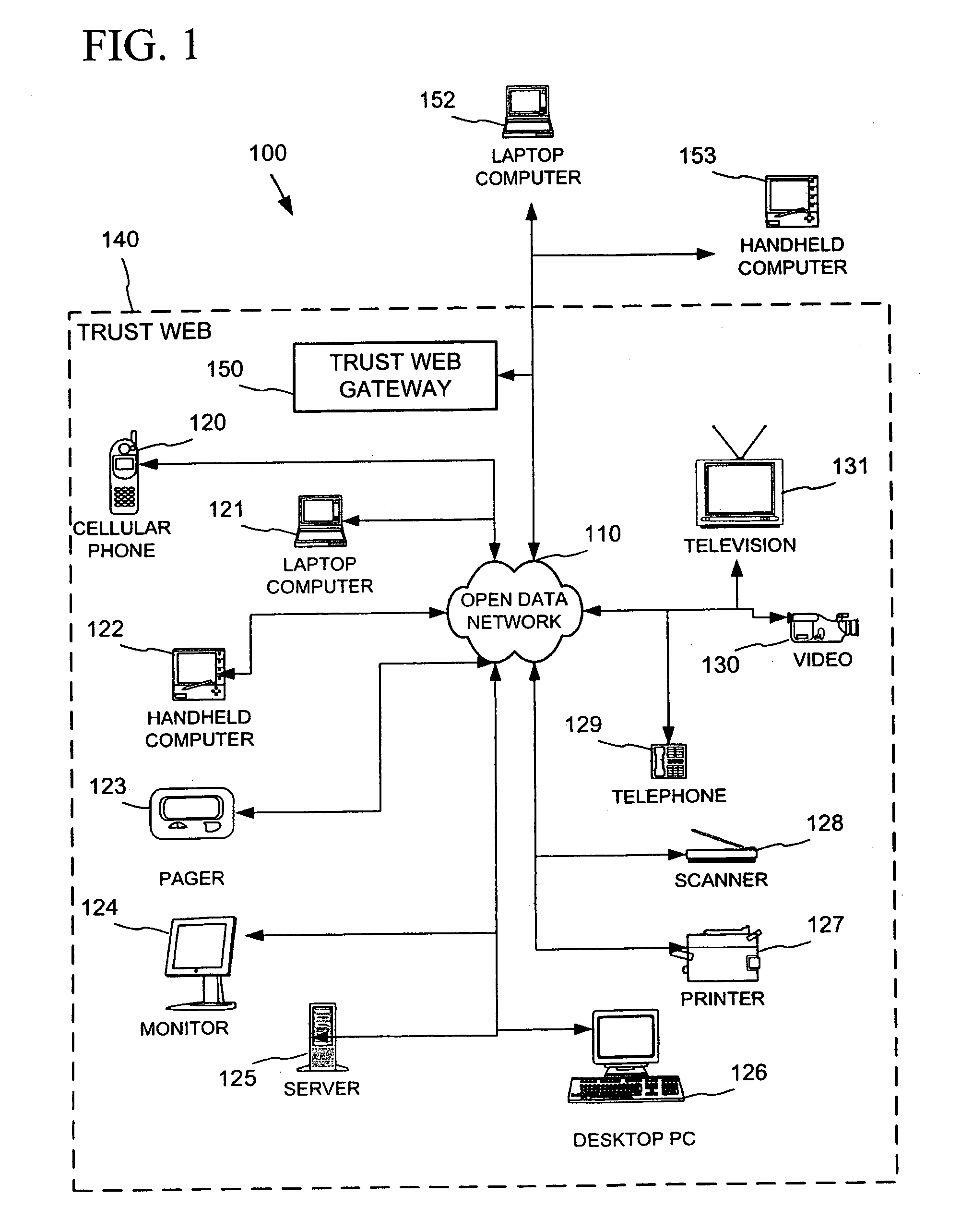 Establishing secure peer networking in trust webs on open networks using shared secret device key