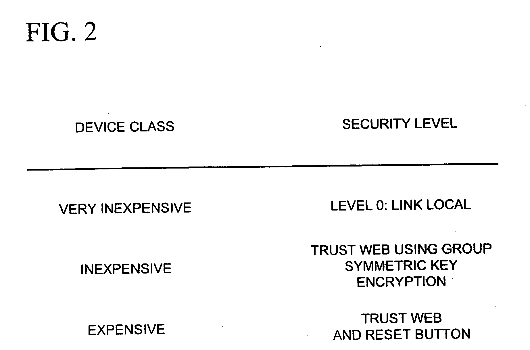 Establishing secure peer networking in trust webs on open networks using shared secret device key