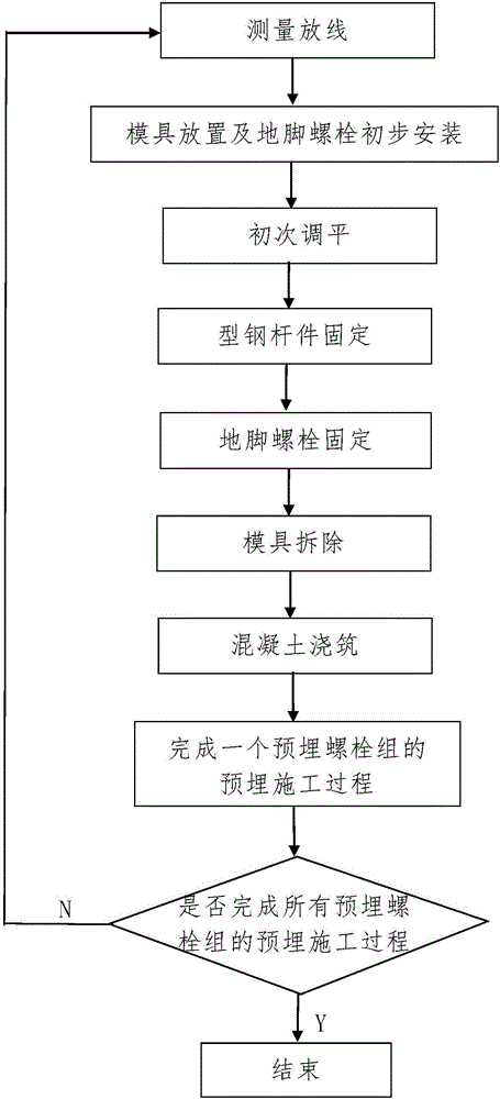 Embedment construction method for foundation bolts used for steel structure building construction