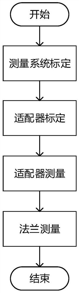 Flange pipeline end measuring method, measuring device and adapter structure