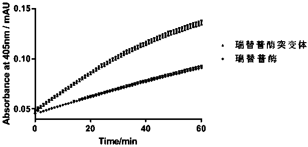 Design and application of reteplase mutant