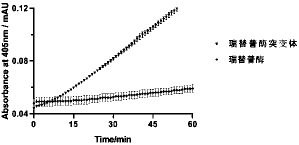 Design and application of reteplase mutant