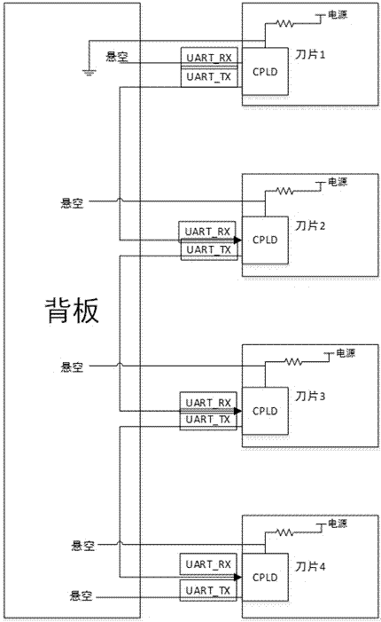 Automatic allocation method for blade server management internal network IPs