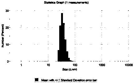 Immune complex as well as preparation method and application thereof