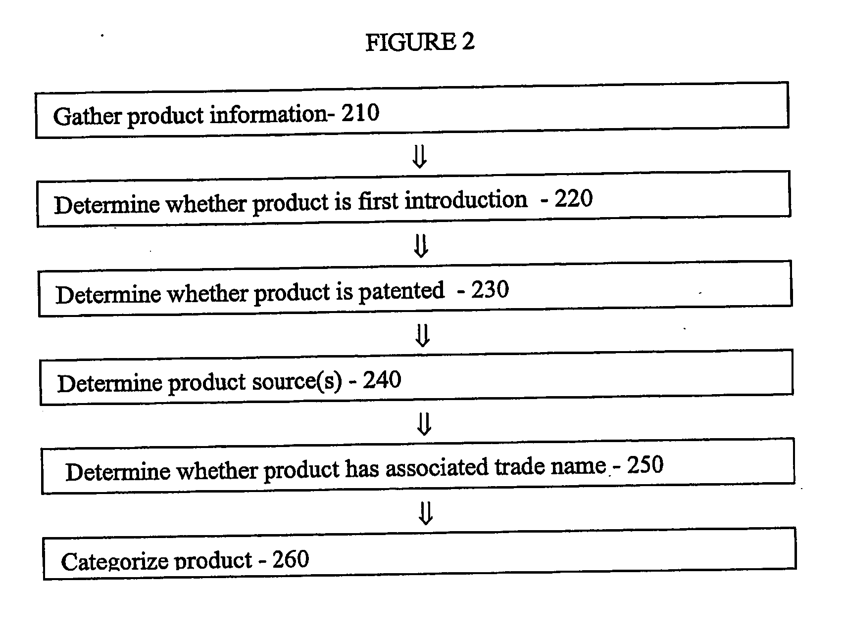 Brand/generic classification system