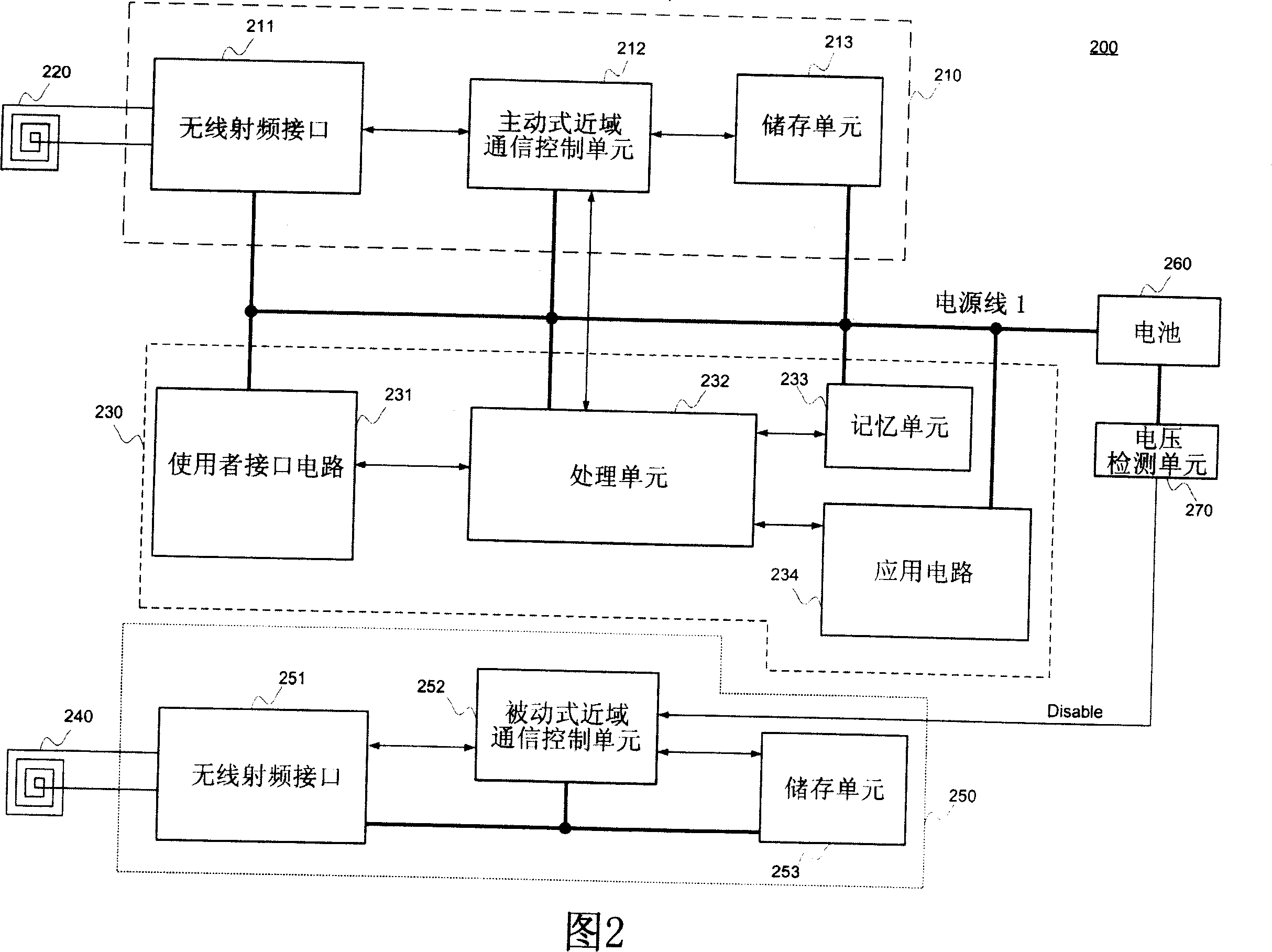 Portable electronic apparatus and operating method thereof