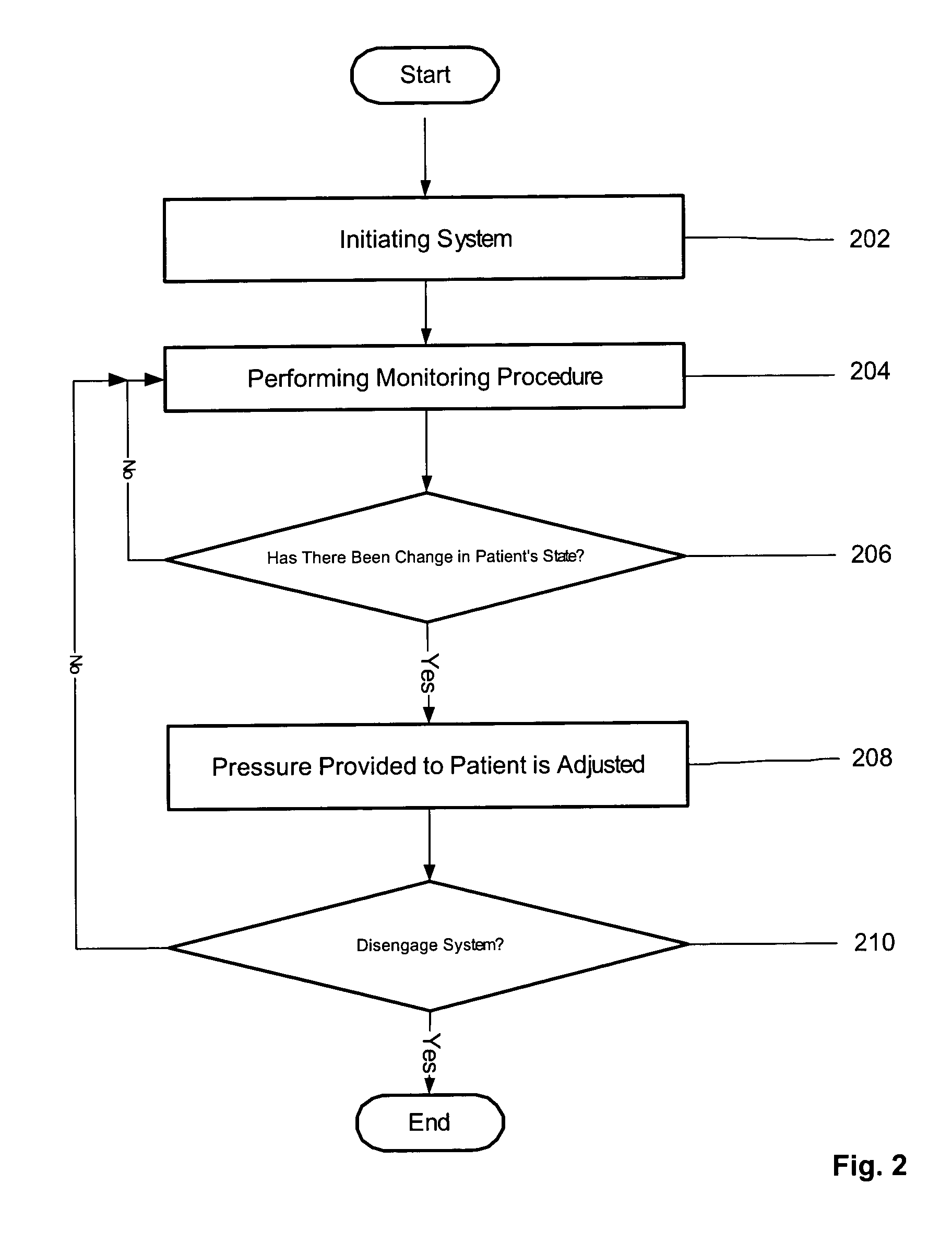 Positive airway pressure system and method for treatment of sleeping disorder in patient