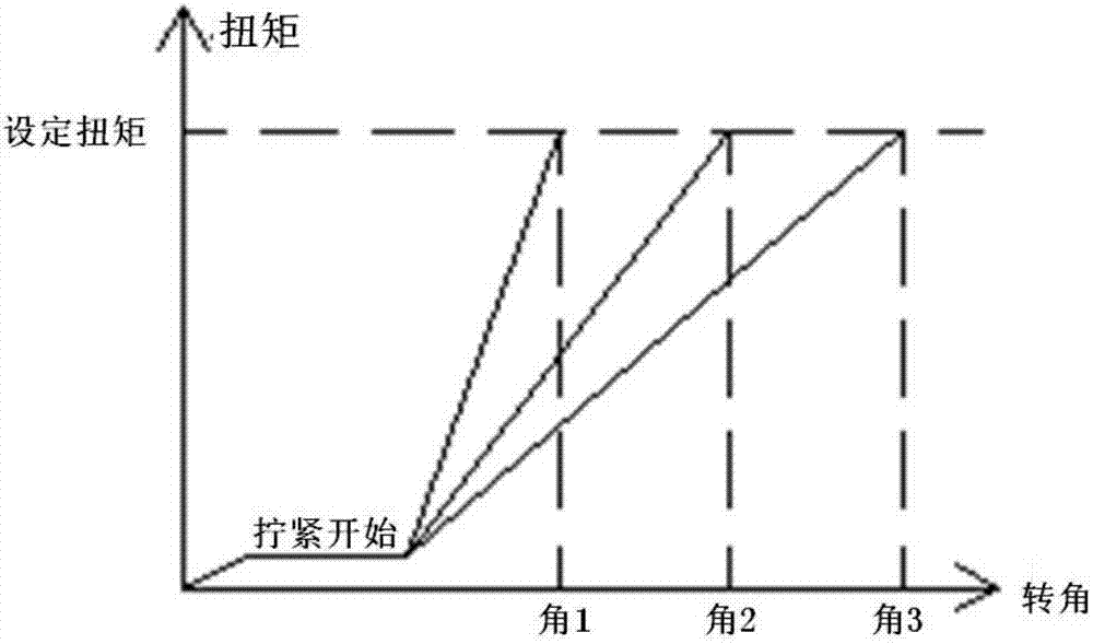 Screw cap screwing machine control system and method thereof