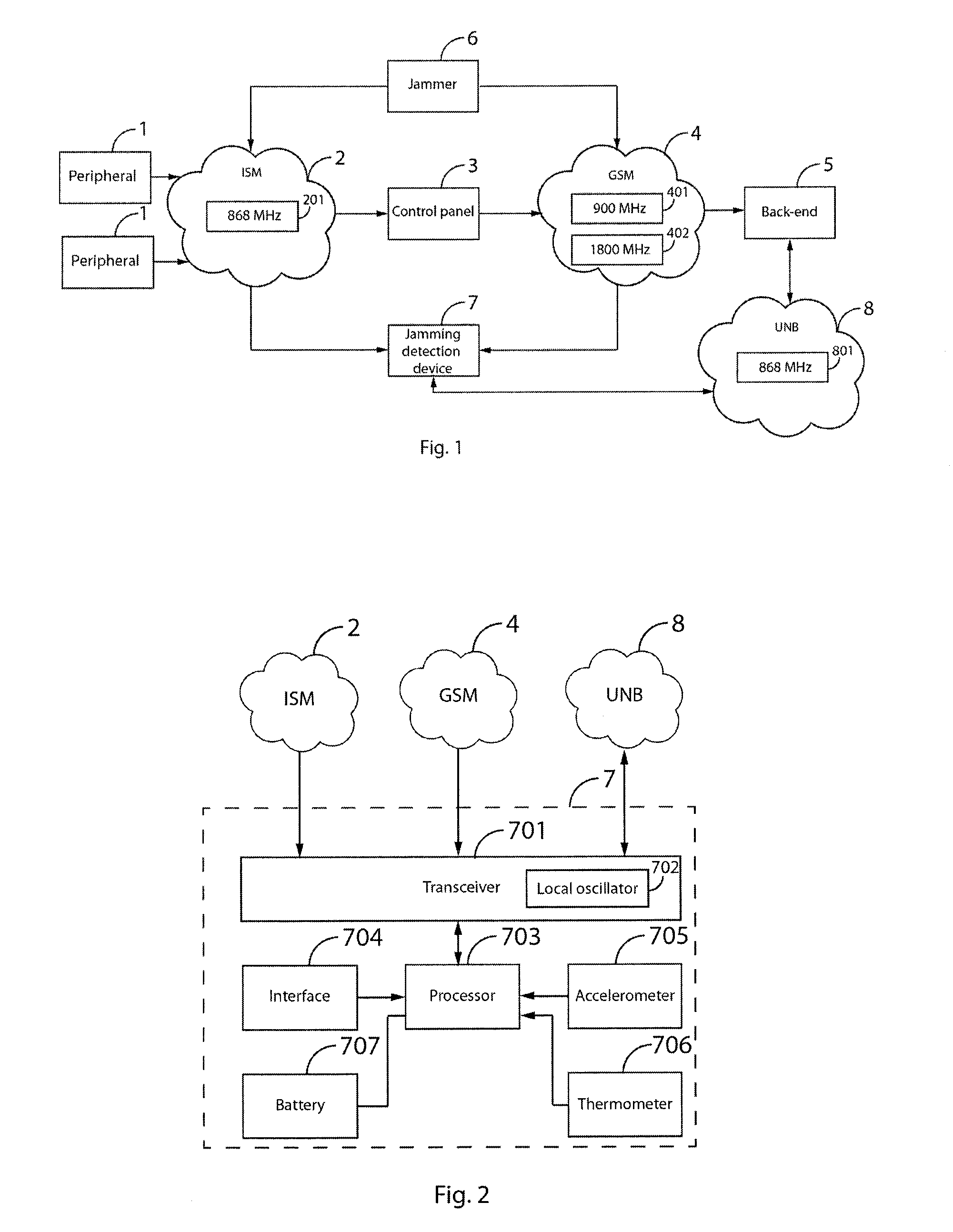 Jamming detection method and device