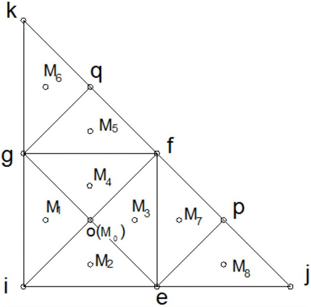 Efficient multi-scale finite element method for simulating two-dimension water flow movement in porous media