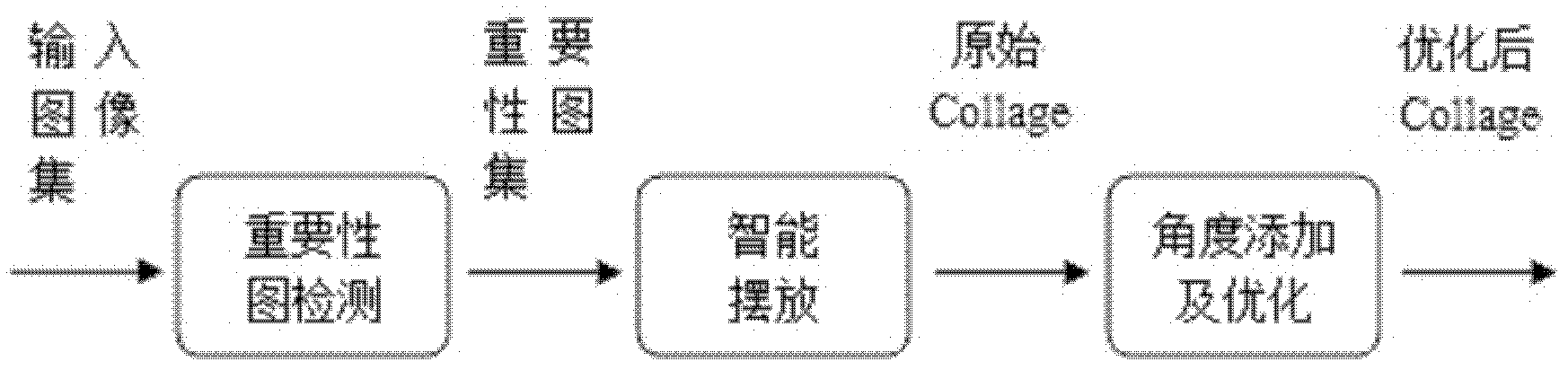 Method for automatically generating and intelligently managing image collage based on importance detection