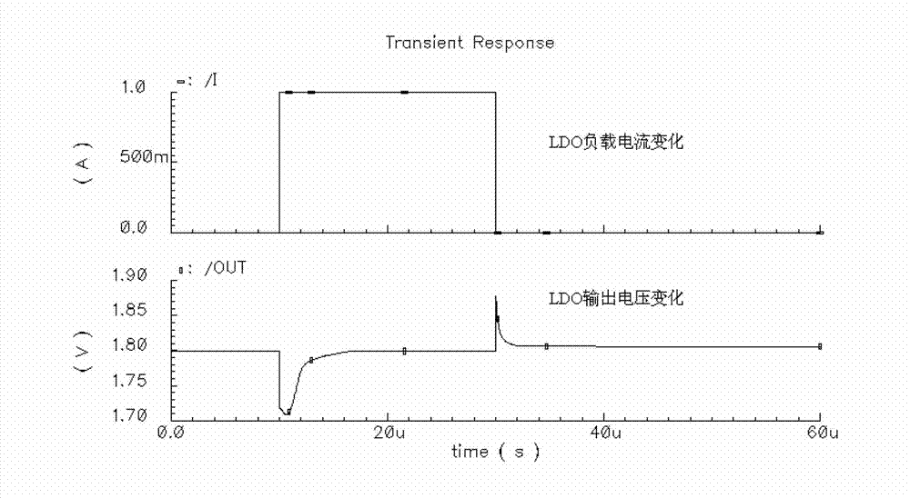 Transient state intensifier circuit applicable for capacitance-free large power low voltage difference linear voltage regulator