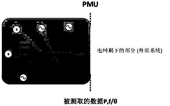 Quantitative calculation method for power grid inertia weakening in wind power plant grid connection