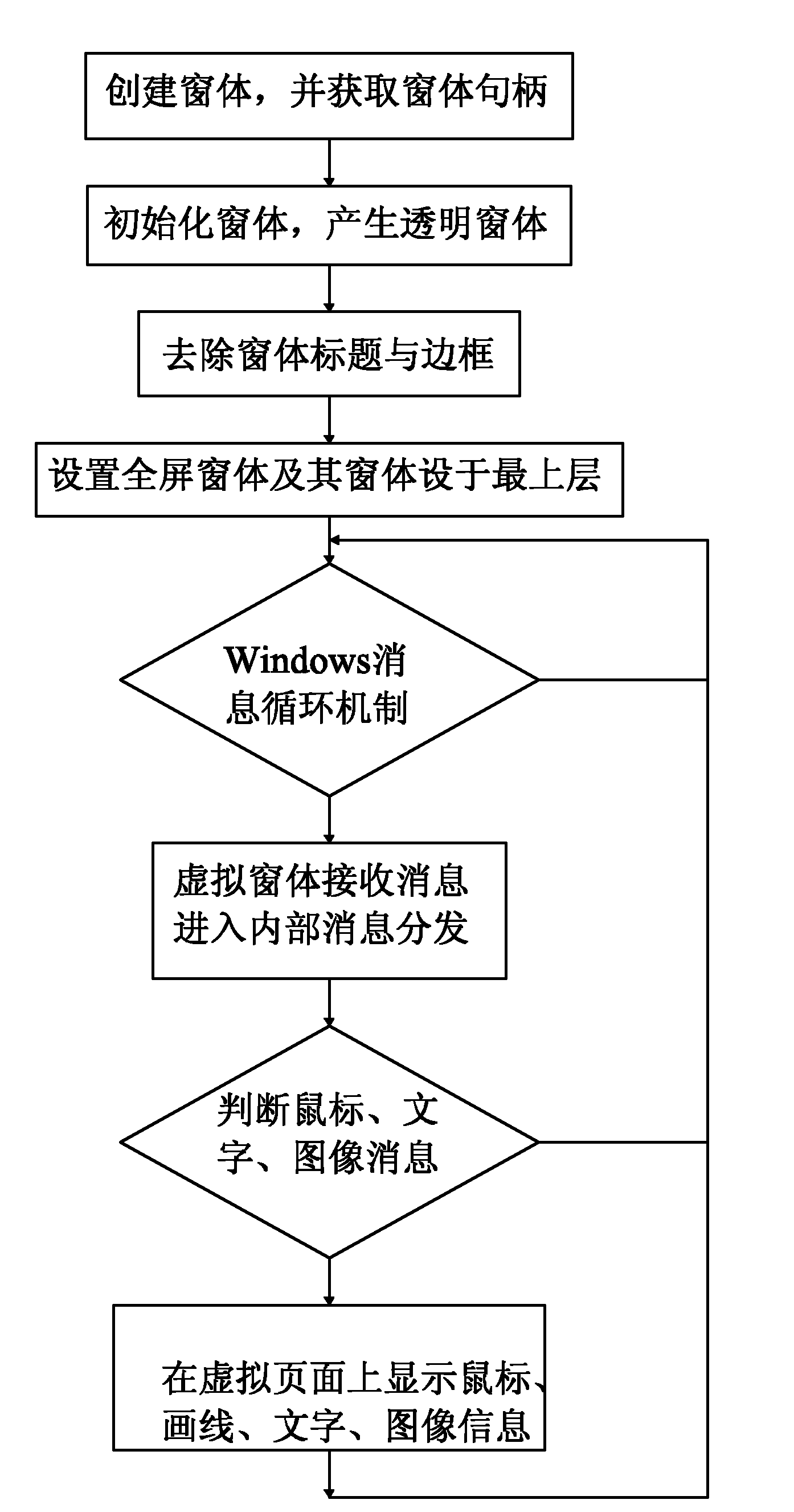 Method for realizing virtual page in Windows operating system