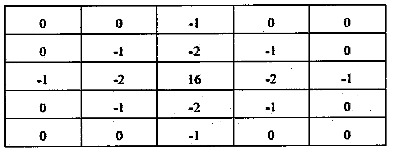 Registration method for eight-channel imaging multispectral image