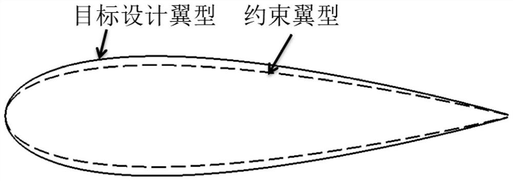 An Optimal Design Method for Inflatable Wing