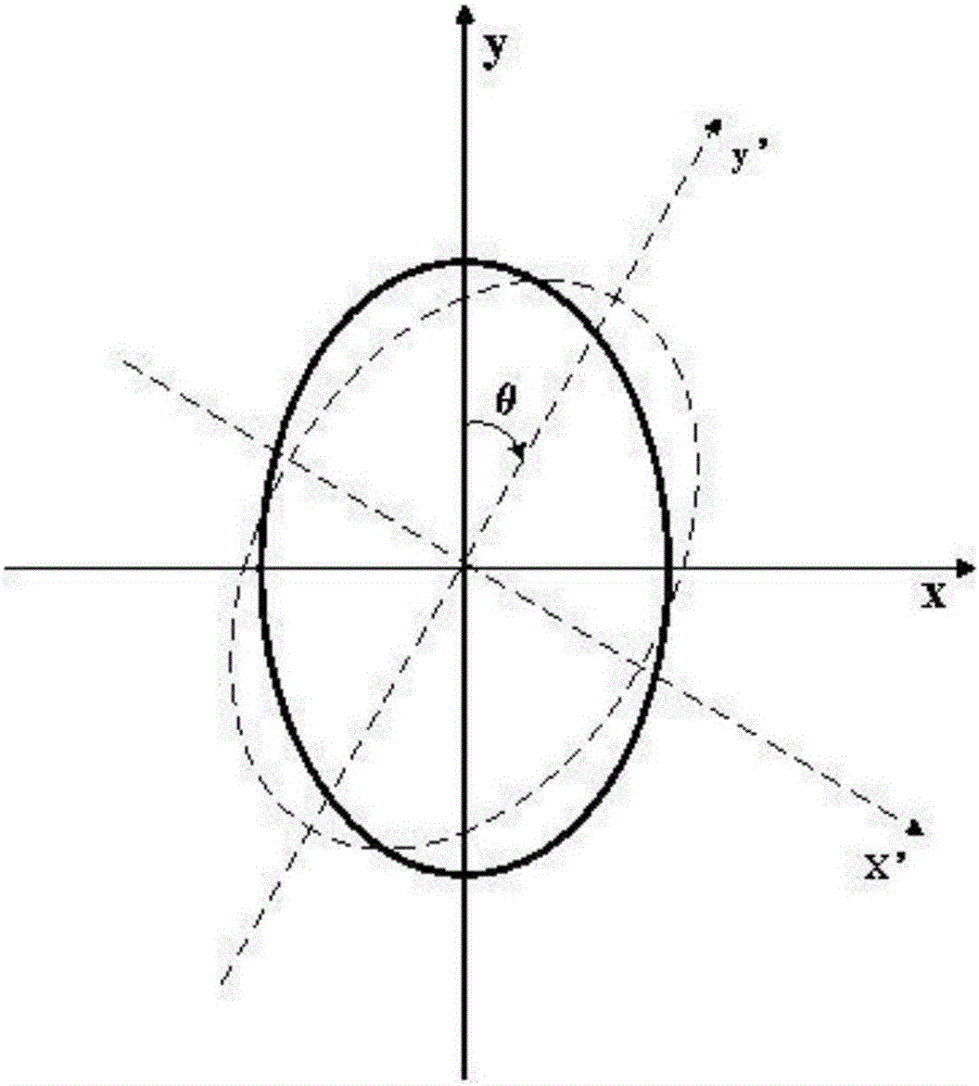 BEC quantum vortex gyro implementation method based on active control