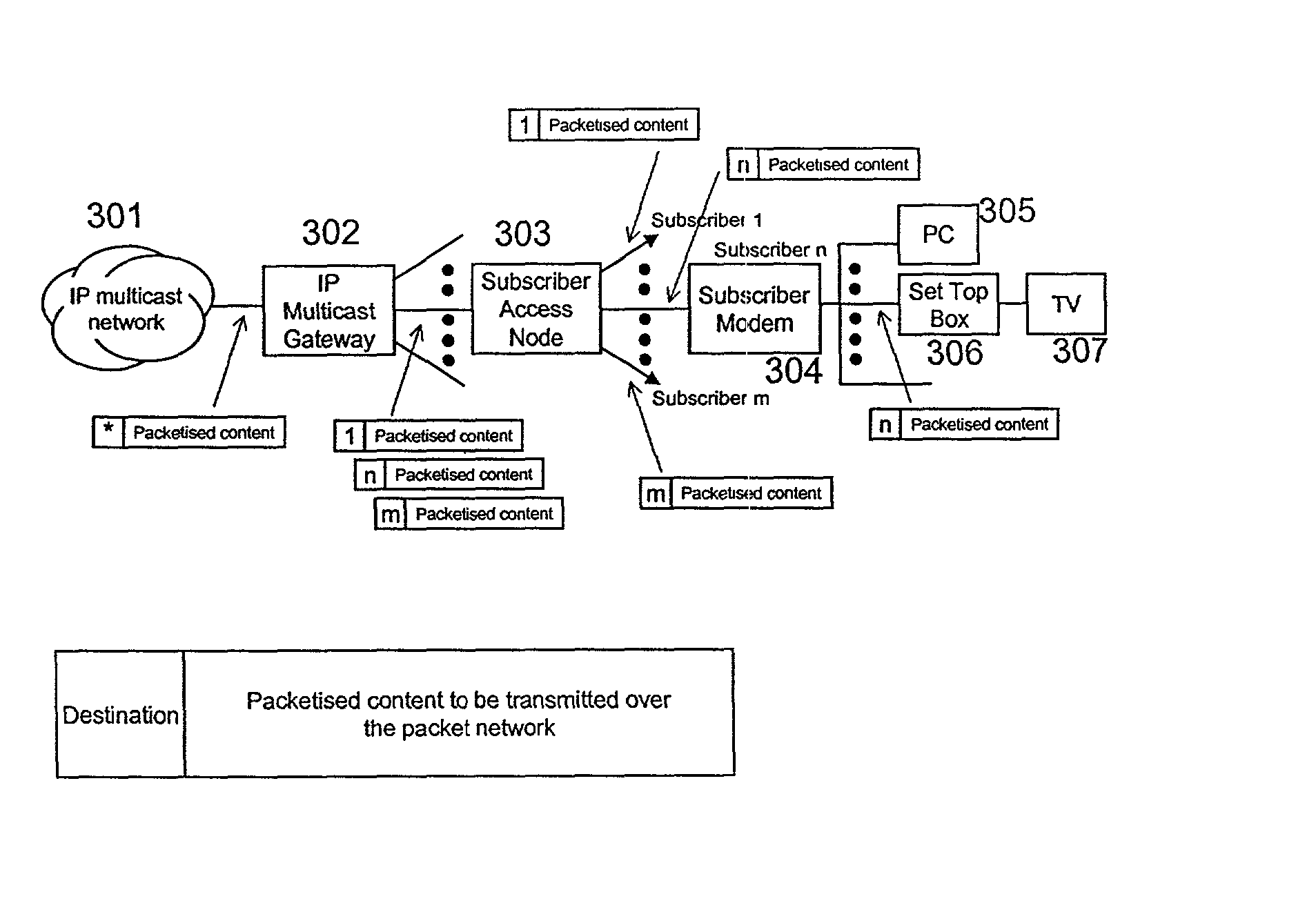 Multicasting in IP distributive networks