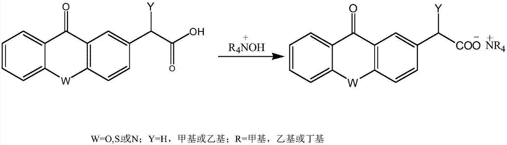 Carbon anionic photo base generator and preparation method thereof