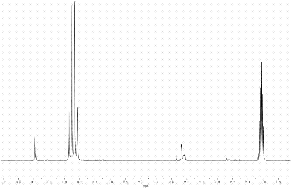 Carbon anionic photo base generator and preparation method thereof