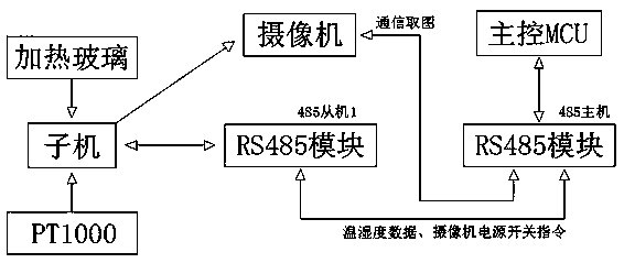 Anti-icing camera heating strategy software implementation scheme