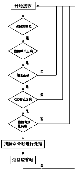 Anti-icing camera heating strategy software implementation scheme