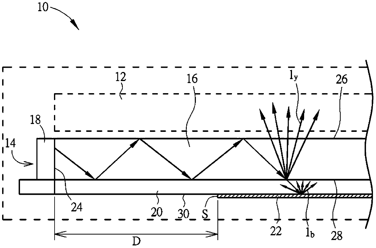 Backlight Module