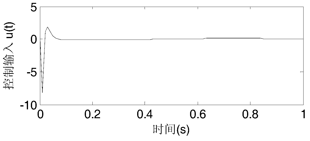 Networked servomotor control method based on disturbance observer