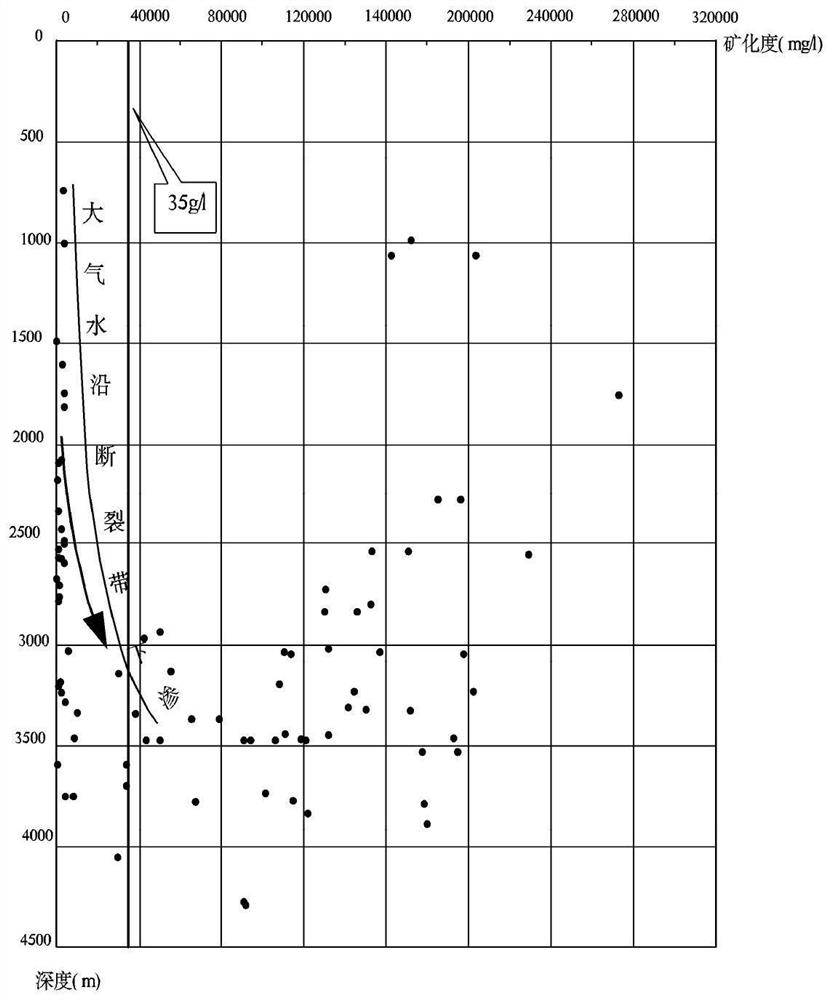 A Method for Evaluating Caprock Effectiveness