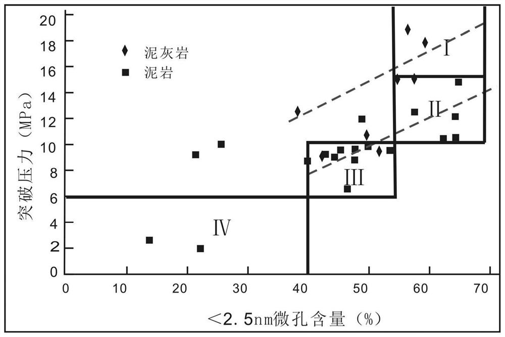 A Method for Evaluating Caprock Effectiveness