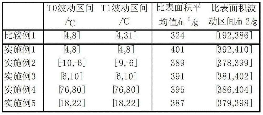 Preparation method of graphene