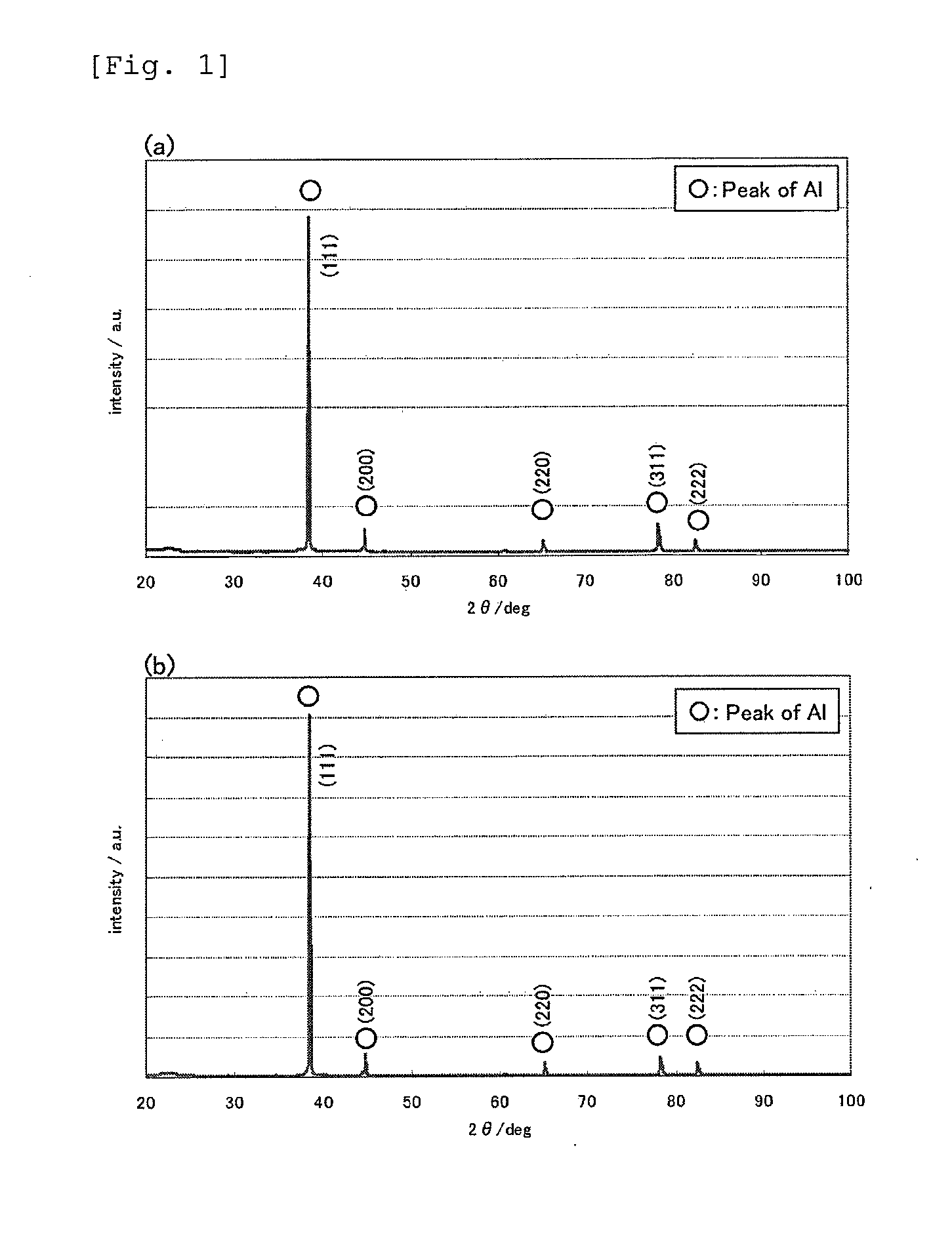 Method for producing aluminum foil