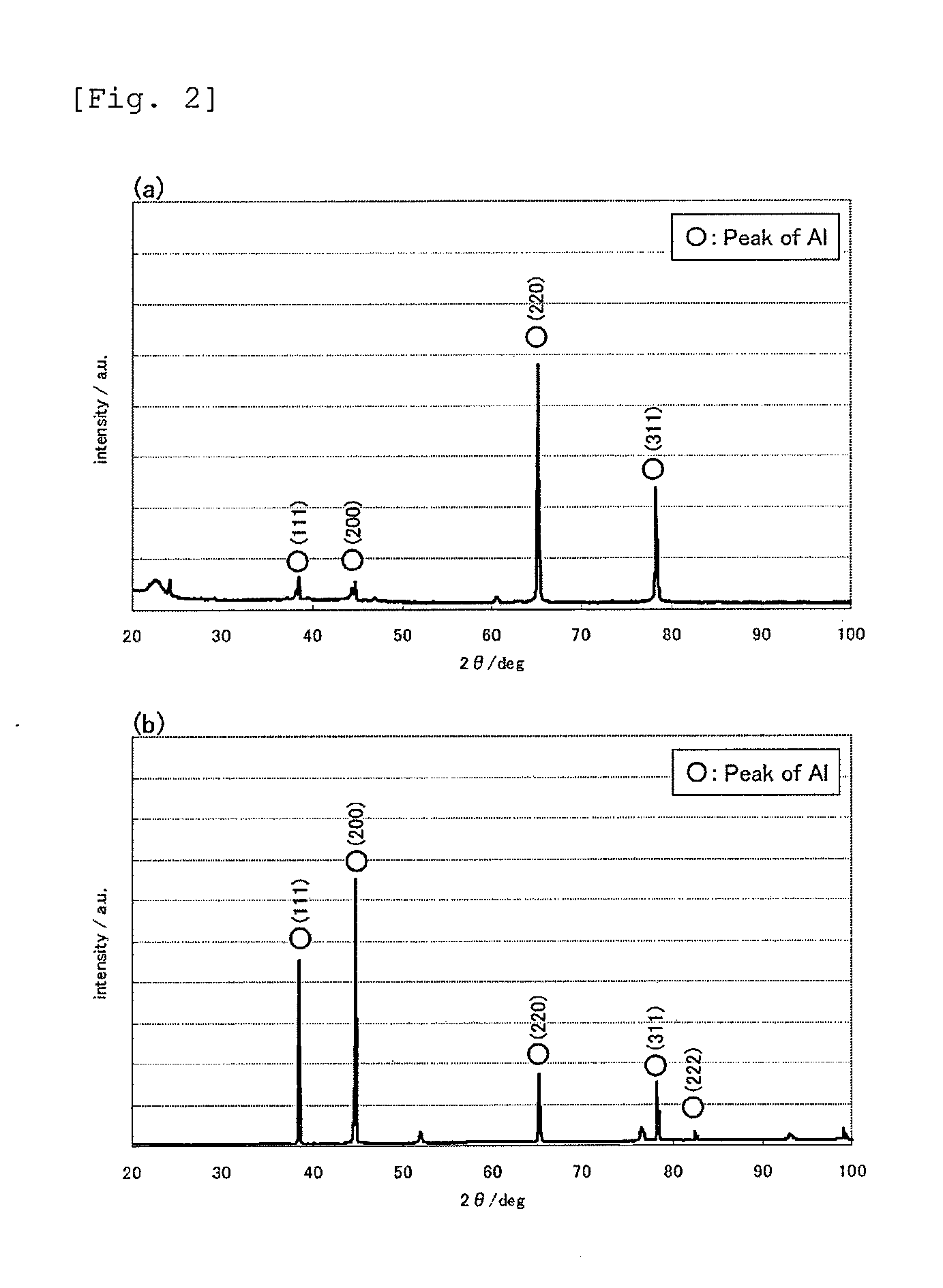 Method for producing aluminum foil